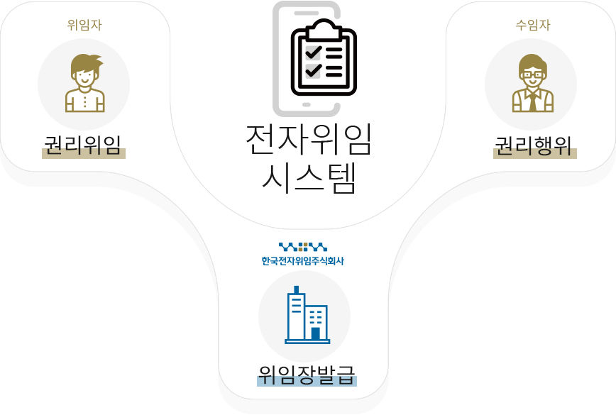 서비스개요 이미지