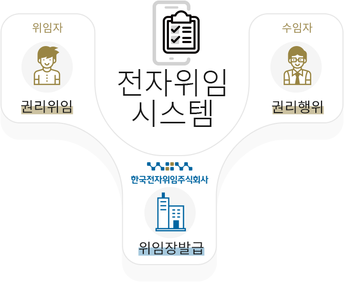 서비스개요 이미지